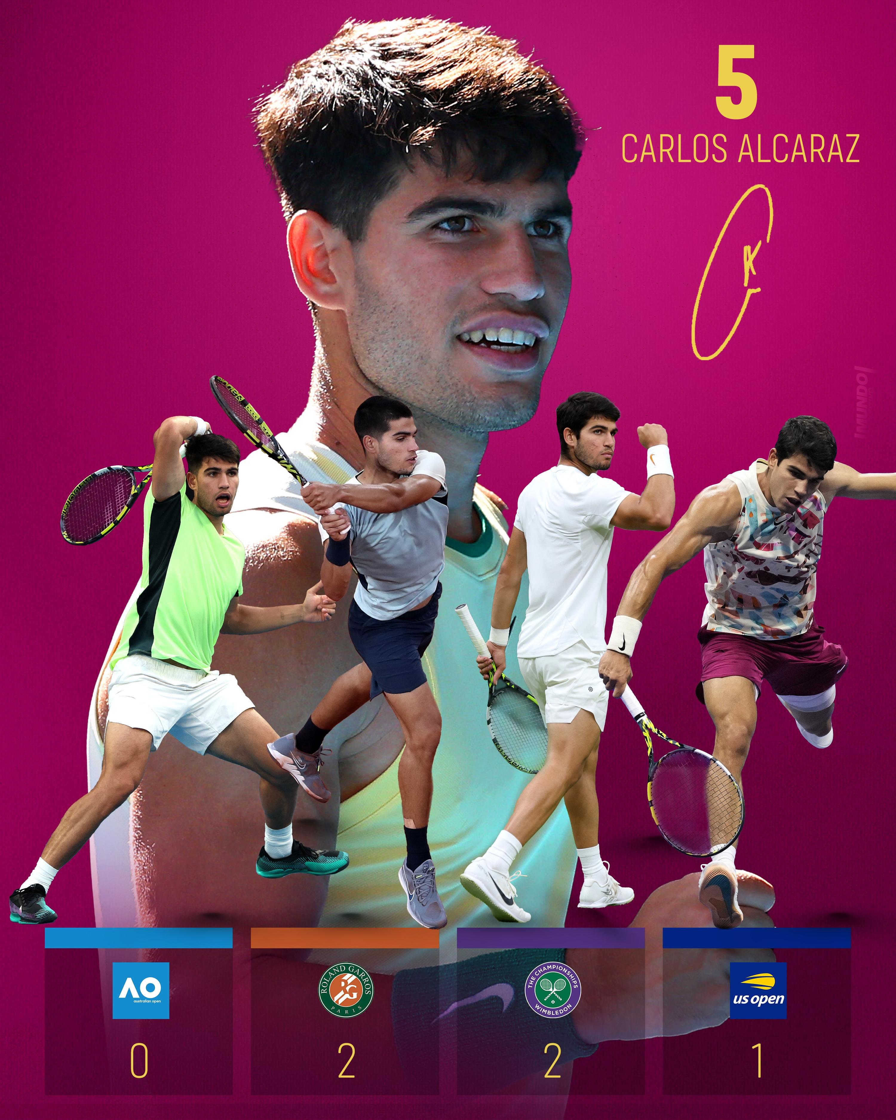 温网逆转法网，阿尔卡拉斯关键制胜的简单介绍